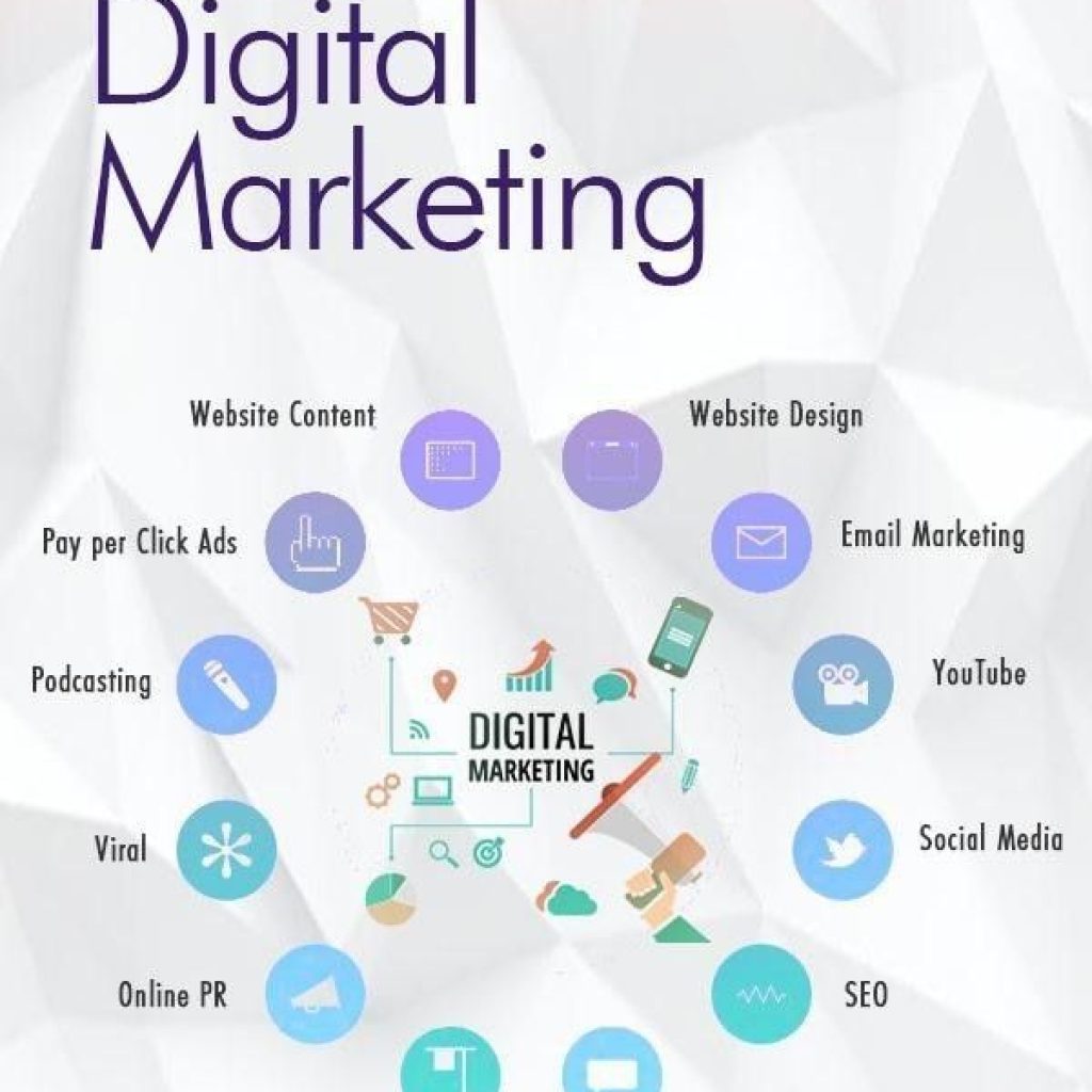 Digital Marketing: Strategy for Success in the digital age